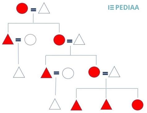 What is the Difference Between Patrilineal and Matrilineal Descent ...