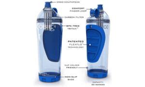 Gobie H20 – What Happened To Filtered Water Bottles After Shark Tank?