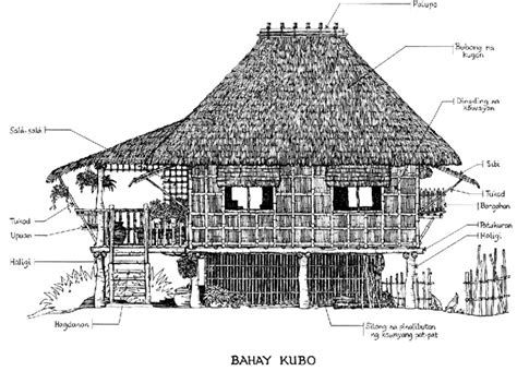 bahay kubo - Google Search | Filipino architecture, Bahay kubo, Philippine architecture