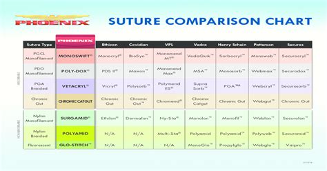 Suture Needle Types Chart