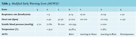 Qsofa Guidelines For Sepsis | Review Home Decor