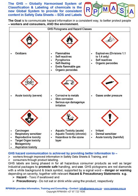 2019 GHS Poster Panel 3 GHS Symbols | RPMASA