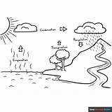 Water Cycle Coloring Page  Easy Drawing Guides sketch template