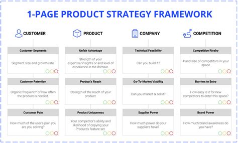 Why use the Product Strategy Playbook? | Product Faculty