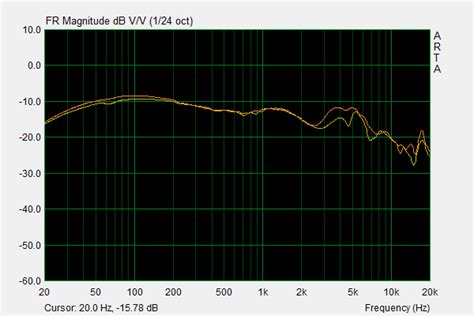 Sennheiser HD600 HD650 HD660S Analysis | Super Best Audio Friends