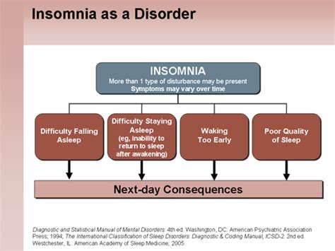 Recognizing and Managing Insomnia and Comorbid Conditions (Slides With ...