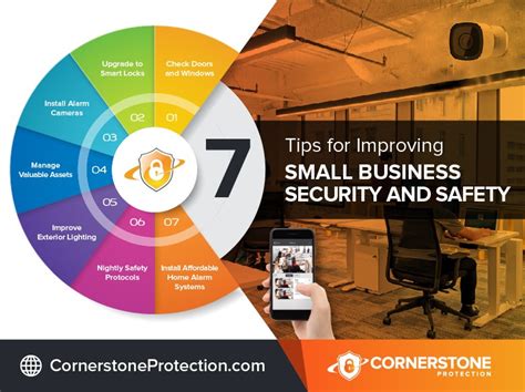 7 Tips for Improving Small Business Security and Safety