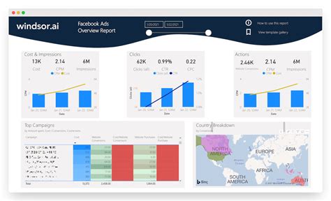 Microsoft Power BI Facebook Ads Report Dashboard Template