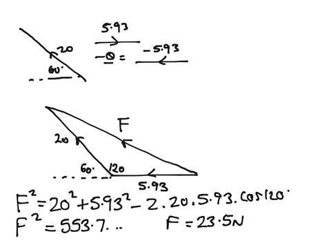 ShowMe - triangle of forces