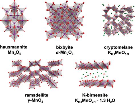 Structures of selected manganese oxides (MnOx) featuring different... | Download Scientific Diagram