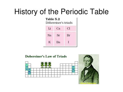 PPT - 6.1 - The Periodic Table: A History PowerPoint Presentation, free ...