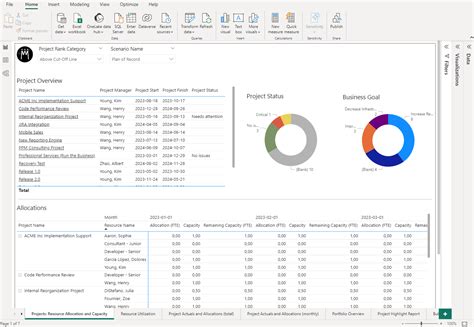 Microsoft Power BI Report Templates – Meisterplan Help Center