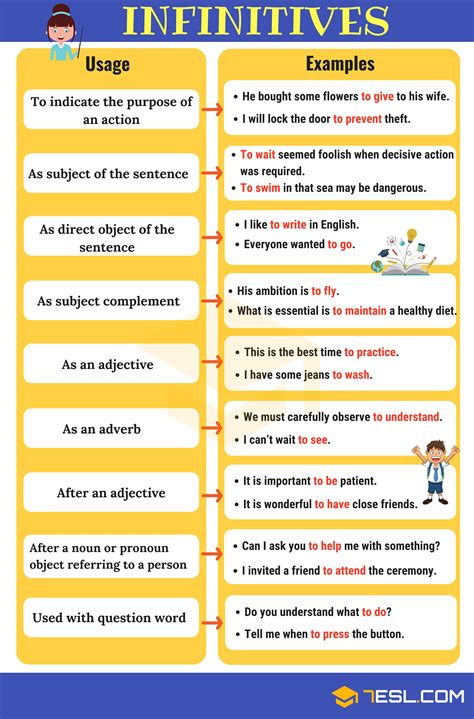 Infinitives in the English Grammar • 7ESL | English grammar rules ...