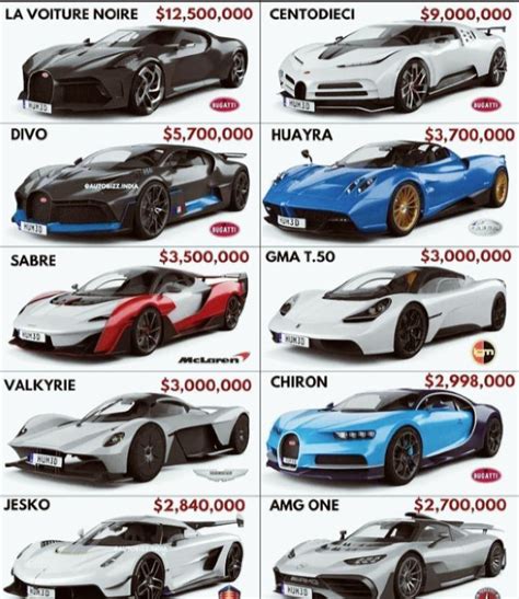 Which New Car For Next Season?. Some are already in the Game : r/Asphalt9