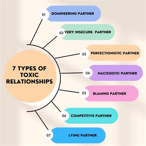 Types of Toxic Relationships — FemFwd Relationship Advice for Women