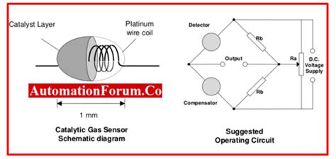 Catalytic Type Gas Detection Sensor Principle | Instrumentation and ...