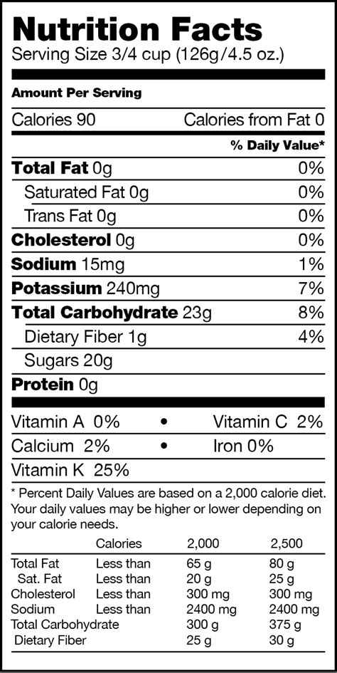 Grapes & Health | Grapes from California