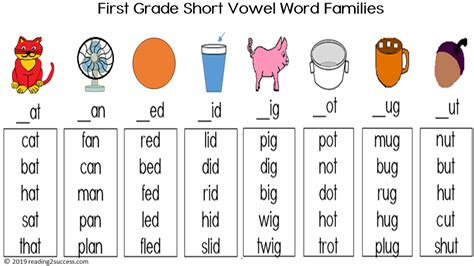 Reading2success: First Grade Common Word Families - Printable Resources