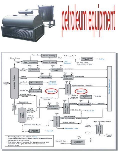 Electronics: The formation process of Crude Oil