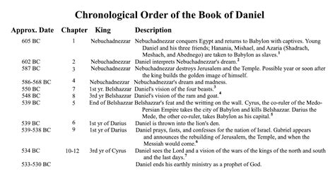 The Prophecies of Daniel: Part 7. Chapter 8, The Ram, Goat and the Little Horn.