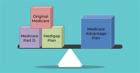 What Is The Difference Between Medigap And Medicare Advantage?