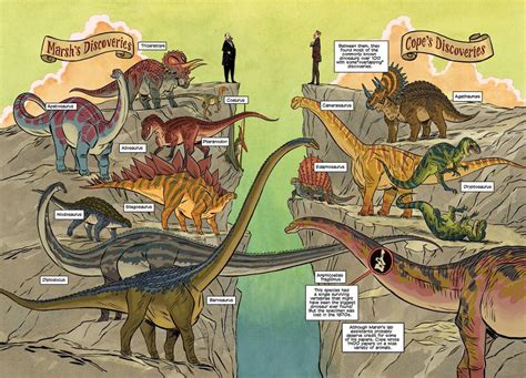 The dinosaurs of Othniel Charles Marsh (of the Peabody Museum of Natural History at Yale) versus ...