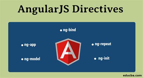 AngularJS Directives | How To Create New Directives Using JavaScript?