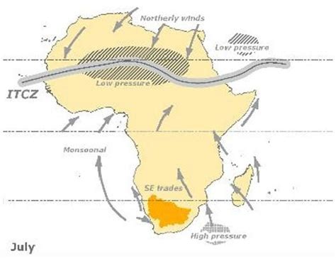 ITCZ Intertropical Convergence Zone: seasonal movement : meteorology