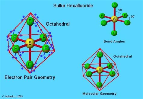 Octahedral Bonding | Molecular geometry, Geometry, Octahedron