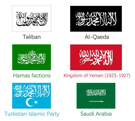 A Multitude of Multicolor Shahada Flags : r/vexillology