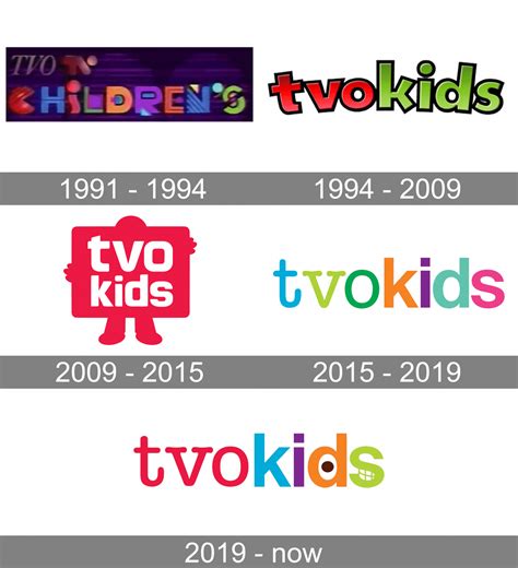 TVOKids Logo and symbol, meaning, history, PNG, brand