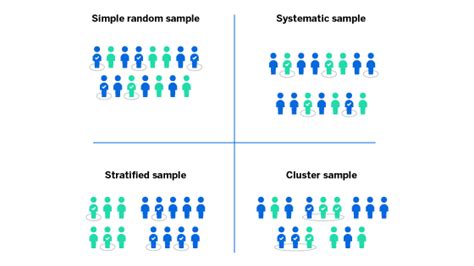 Systematic Random Sampling: The Complete Guide