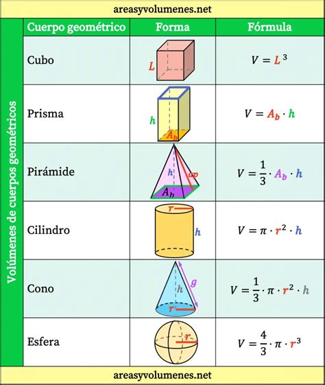 Formulas Volumen Figuras Geom Tricas | The Best Porn Website