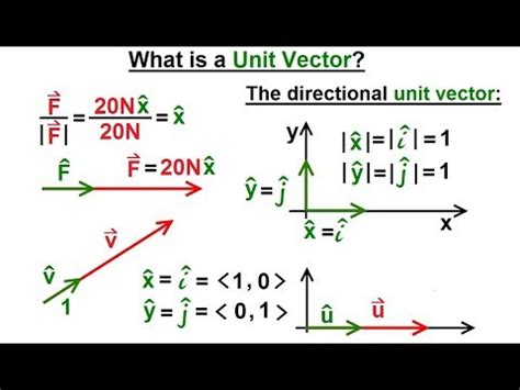 Calculus 3: Vector Calculus in 2D (4 of 39) What is a Unit Vector ...