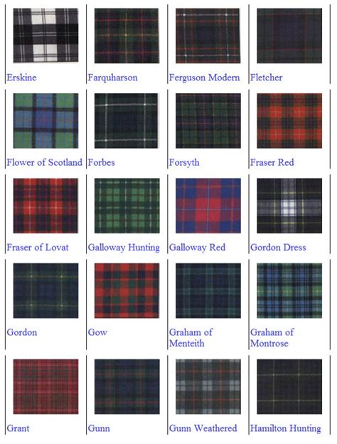 Scottish Tartan Patterns | Scotland by the Yard | Scottish Tartans ...