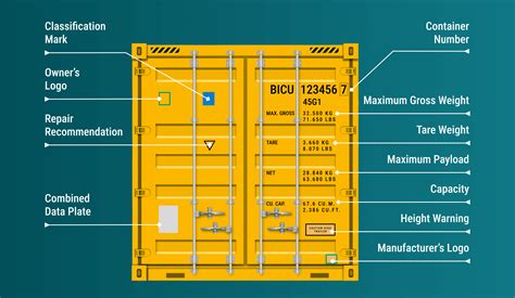 Shipping container doors: Guide [+ buy units with lockbox]