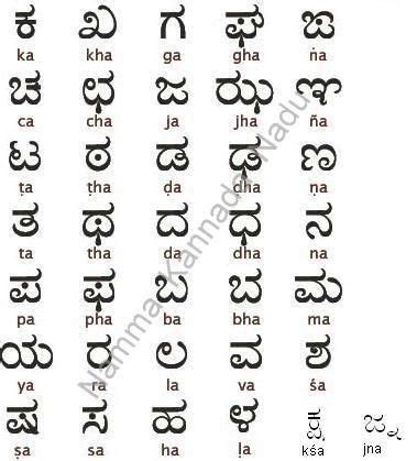 Learn Kannada Consonants - Part 1