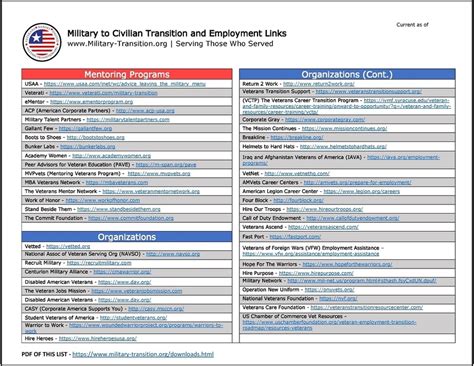 Free Downloads | Transition to Civilian Life Material