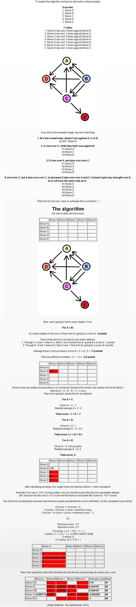 facemash algorithm | Algorithm, Software design, Mark zuckerberg