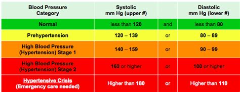 Understanding Blood Pressure Numbers | Mordecai Klein, MD