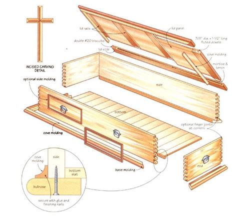 woodworking: Learn How to Build a Handmade Casket - Nature and ...