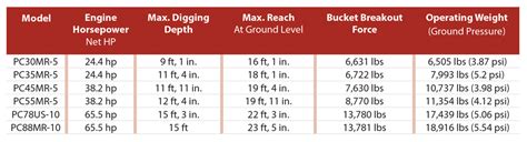 Komatsu Excavators Summarized — 2018 Spec Guide - Compact Equipment ...