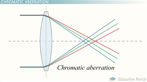 Diagram Of A Reflecting Telescope