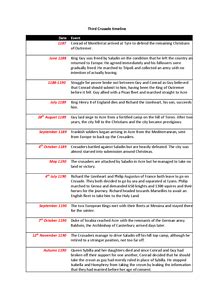 The Timeline of the Third Crusade - Document in A Level and IB History