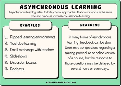 12 Asynchronous Learning Examples, Strengths & Weaknesses (2024)