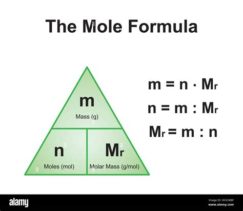 Scientific Designing of The Mole Formula Triangle. Relationship Between ...