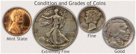 Coin Value Guide | How to Value an Old Coin Collection