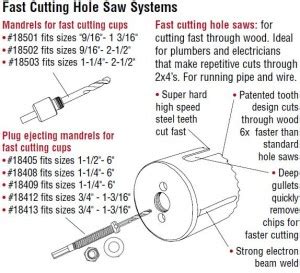 Hole Saw System Types – How to Choose the Right Hole Saw System ...