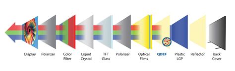 LG QNED VS Samsung Neo QLED Mini LED TVs: Difference Explained - Smartprix.com