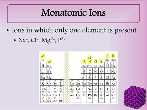 Give Three Examples Of Monatomic Ions